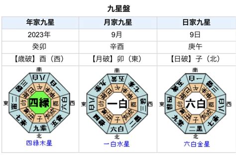 九運元年|九星気学における第九運とは？2024年は新たな20年のスター。